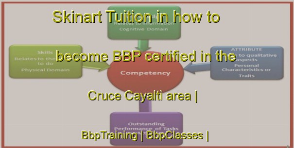 Skinart Tuition in how to become BBP certified in the Cruce Cayalti area | BbpTraining | BbpClasses | SkinartTraining-Peru